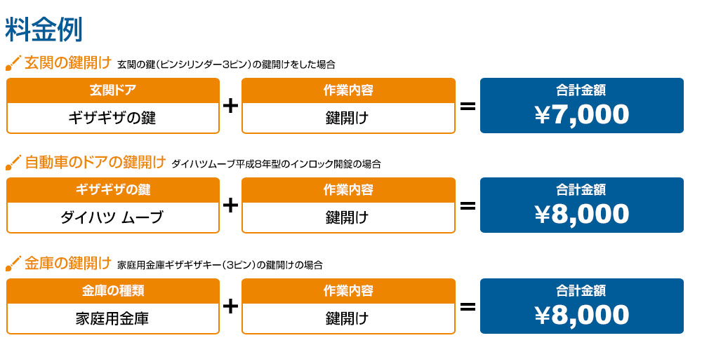 鍵開けトラブル料金例